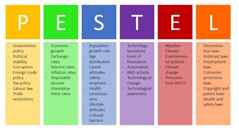 Pestle Analysis Que Es - IMAGESEE