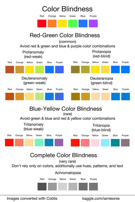 Why Your Data Visualizations Should Be Colorblind-Friendly | Color ...