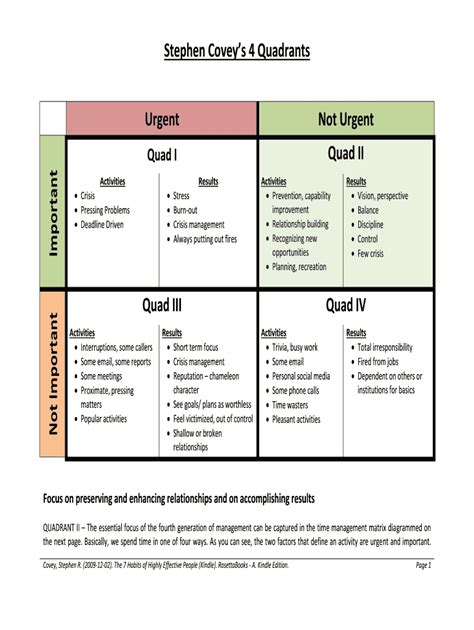 Stephen Covey Quadrants Printable Free Printable Download – NBKomputer