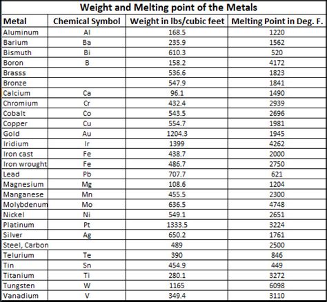 Learn How the Metal Industry can Benefit from Using Induction Furnaces