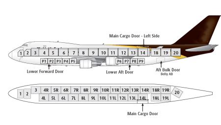 Aircharter Aircharter - – Boeing 747-400F