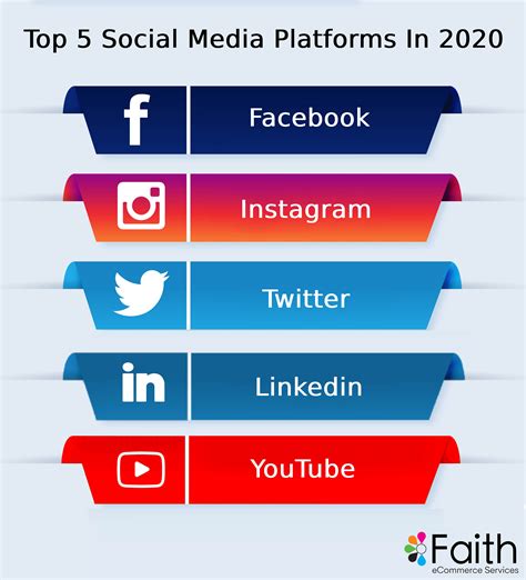 Top 5 Social Media Platforms In 2020