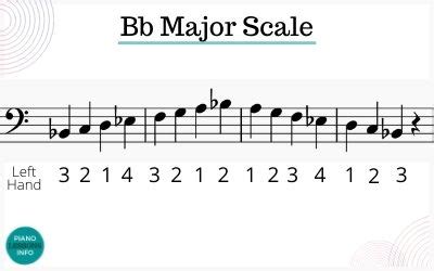 B Flat Major Scale on Piano: Notes, Fingering & How To Play It