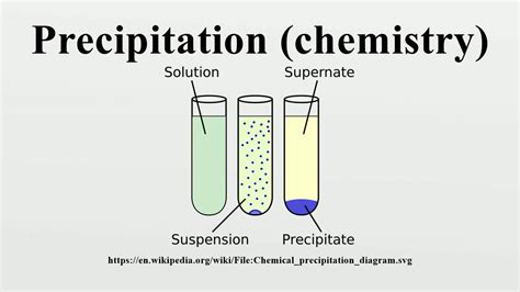 Chemistry Precipitation Reaction Calculator