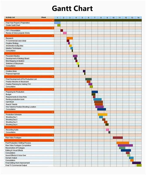 Gantt Chart Vacation Example - Chart Examples