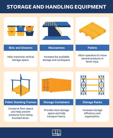 4 Types of Material Handling Equipment and Their Uses | BigRentz