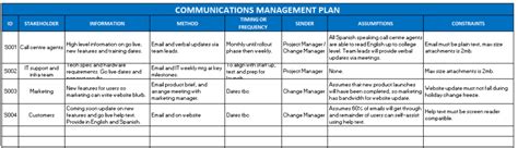 Example Communication Plan Template