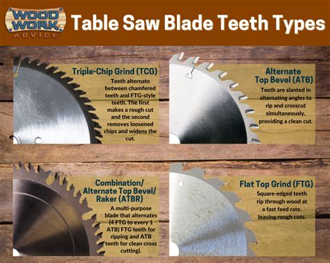 Top 6 Table Saw Blade Types – 2021 Ultimate Review – Woodwork Advice