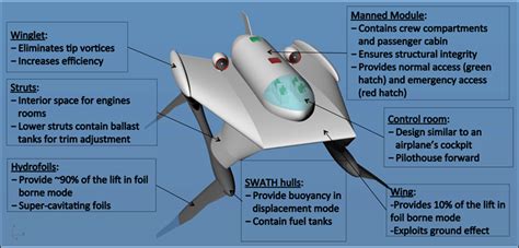 Three graduate students honored for hydrofoil research | MIT News ...