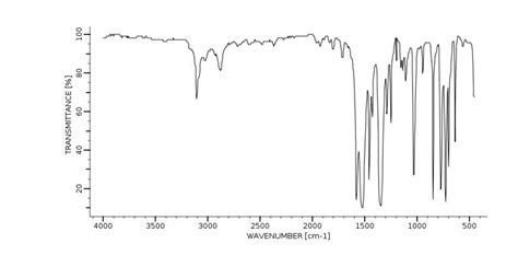 Solved - Analyze the IR spectrum of 1-bromo-2-nitrobenzene. | Chegg.com