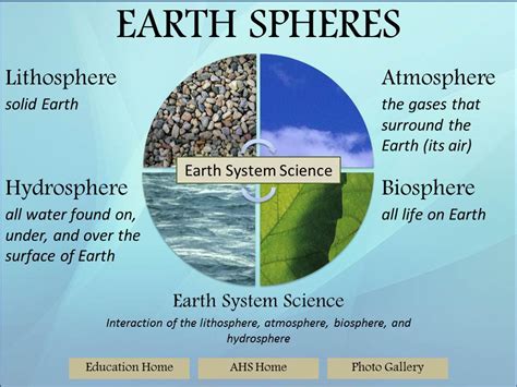 Earth's Spheres Posters - South Hill School Grade 5: 2019-20