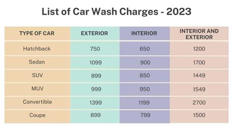 Latest Car Wash Price | Car Interior Cleaning Price - 2024