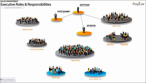 6 Interactive organizational Chart - SampleTemplatess - SampleTemplatess