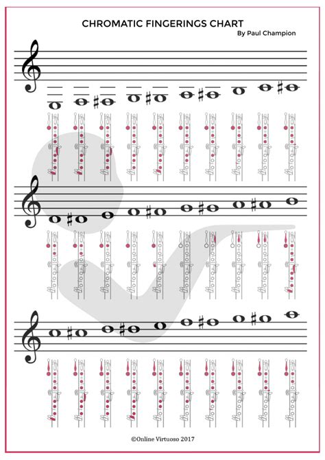 Clarinet chromatic scale fingerings - Online Virtuoso