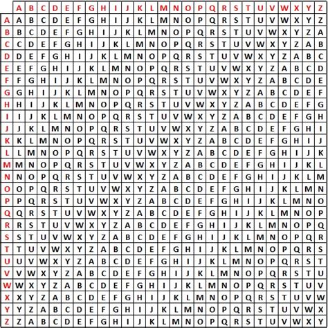 GitHub - bp82125/Cryptosharkist: A simple a Vigenère Cipher encoder ...