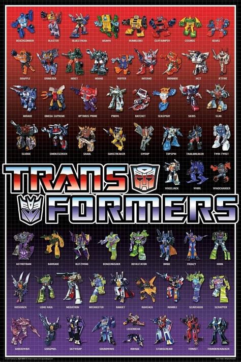 Transformers | Transformers poster, Transformers characters ...