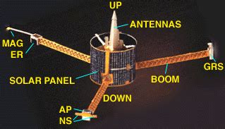 Lunar Prospector Space Craft SCIENCE KIT Assembly Instructions