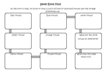 Fountas and Pinnell Seven Blind Mice Sequence Chart (Fables) | TPT