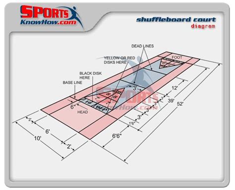 Shuffleboard Court Dimensions Diagram | Court & Field Dimension ...