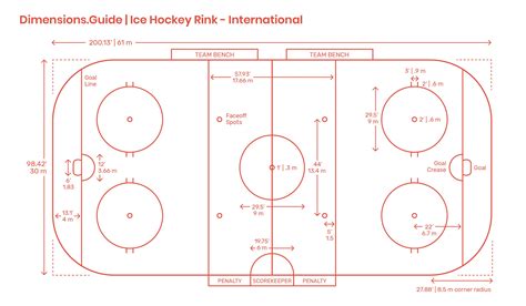 Regulation Nhl Rink Dimensions