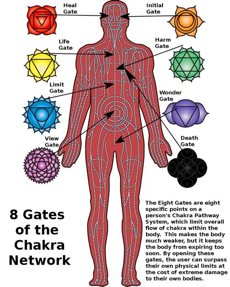 Image - 8 gates of the chakra network.jpg | Naruto Fanon Wiki | FANDOM ...