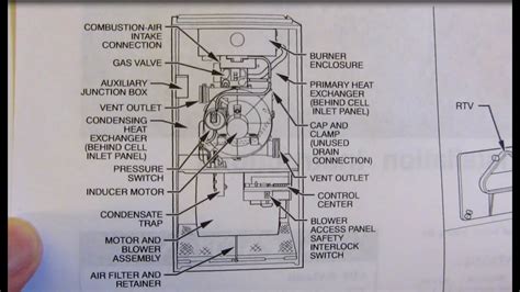 Bryant Furnace: Bryant Furnace Manual