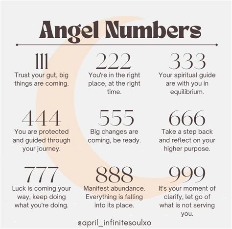 Angel Numbers: Signs from the Universe