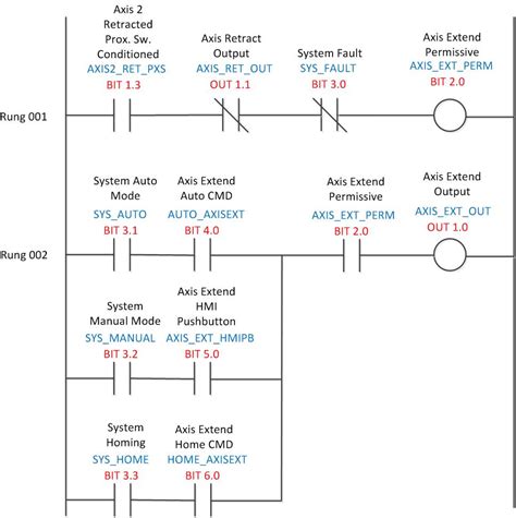 [DIAGRAM] Plc Logic Ladder Diagram - MYDIAGRAM.ONLINE