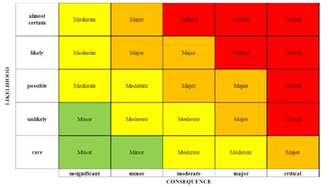 Risk Management Heat Map Template