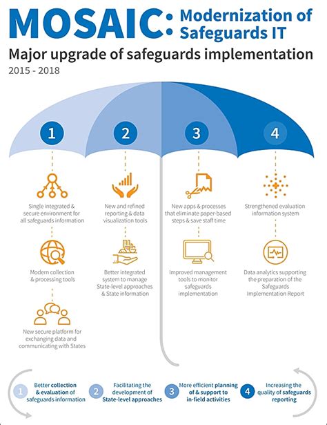 IT Upgrades Strengthen Nuclear Safeguards Worldwide | IAEA