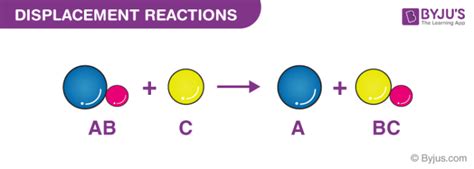 Displacement Reactions - Definition, Types (Single & Double), Examples