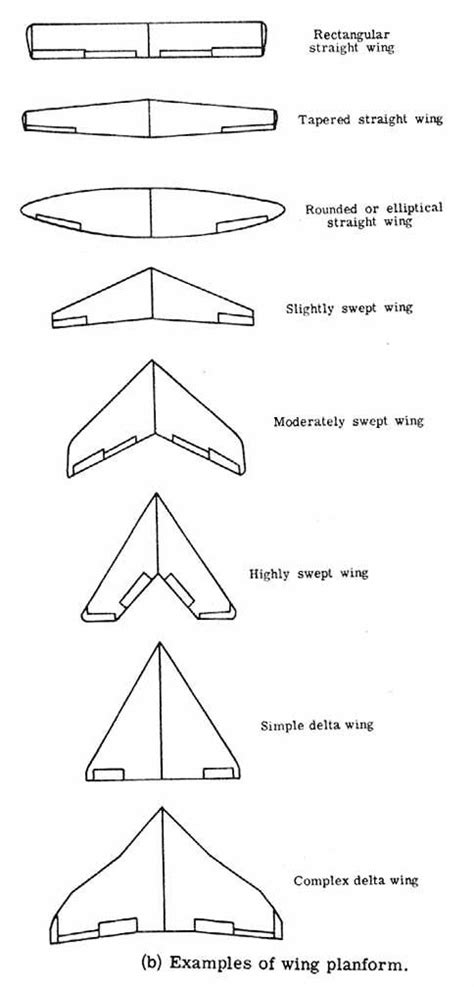 delta wing design - Google Search | Airplane design, Airfoil design ...