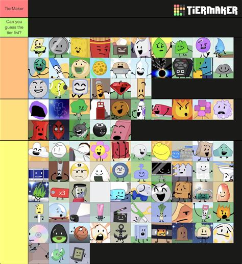 Can you guess what this tier list is about? It's really obscure. Hint ...