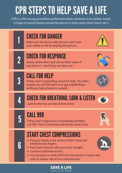 How to perform CPR - Save a Life for Scotland