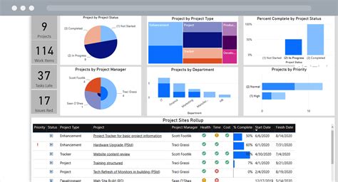 Power Bi Portfolio Dashboard Template