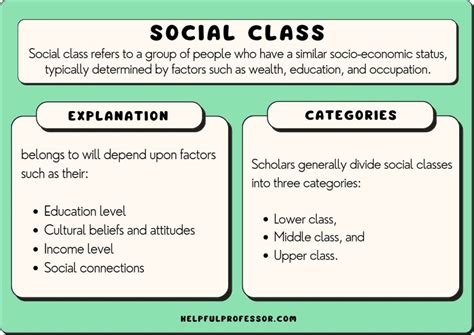 21 Types of Social Class in Sociology (2024)