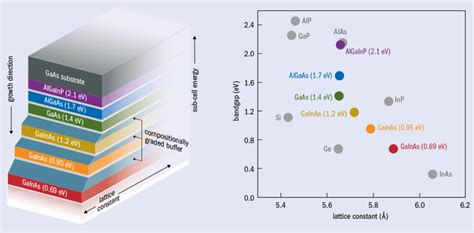 Sunny superpower: solar cells close in on 50% efficiency – Physics World