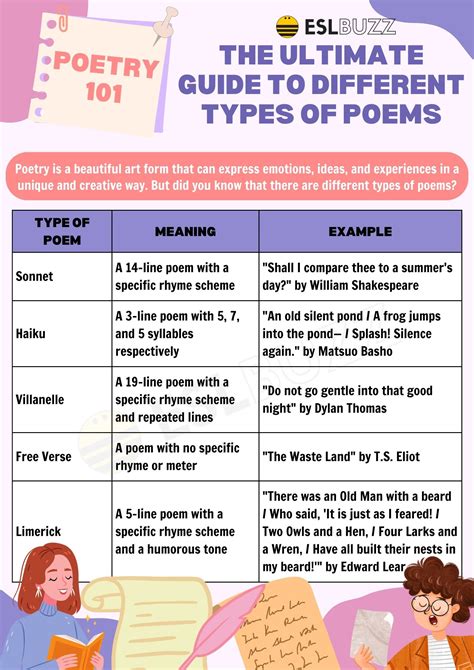 Types of Poems and Poetry: Fascinating World of Rhymes and Rhythms ...