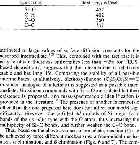 Bond Energies of Different Bonds Present in the TEOS Molecule ...