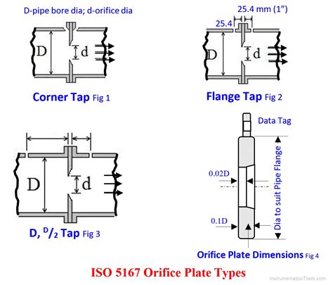 Readers Questions on Flow Transmitter - Inst Tools