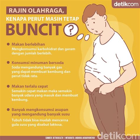 Rajin Olahraga, Kok Perut Tetap Buncit? Mungkin Salahnya di Sini ...