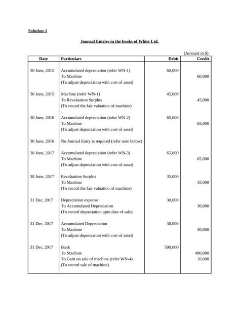 Journal Entries, Provision and Intangible Assets - Accounting Solutions