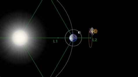 NASA SVS | Webb Orbit