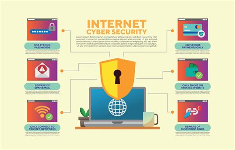 Cyber Security Awareness Infographic 11848877 Vector Art at Vecteezy