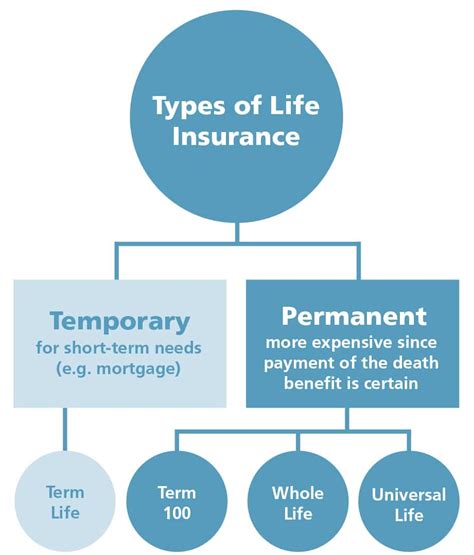 Insurance Types In India Many Types Of Insurance Are Available In The ...