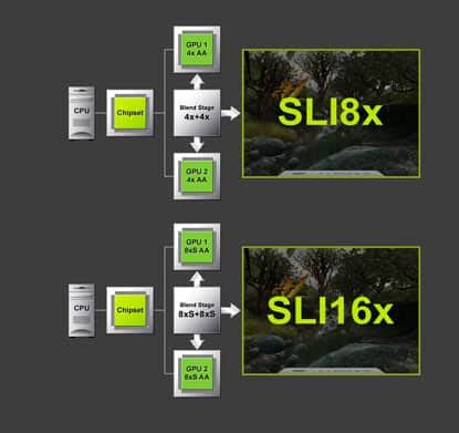 What Is SLI & List Of SLI Compatible Cards [Guide] - GPU Mag