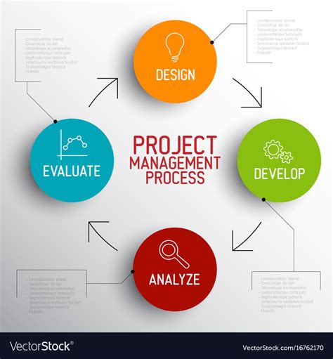 Project management process scheme concept Vector Image