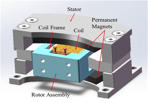 Typical structure of a rotary voice coil actuator (RVCA) | Download ...