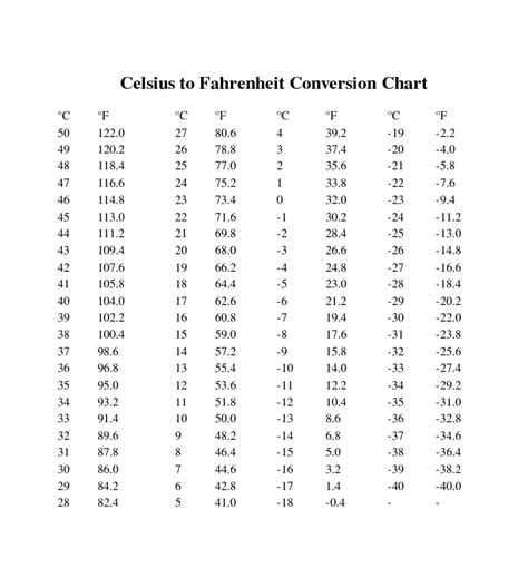 Celsius To Fahrenheit Conversion Table Pdf All About Image Hd | Images ...