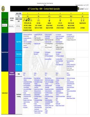 68w Career Map - Fill and Sign Printable Template Online